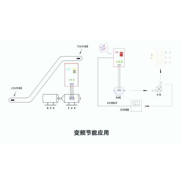 变频节能方案